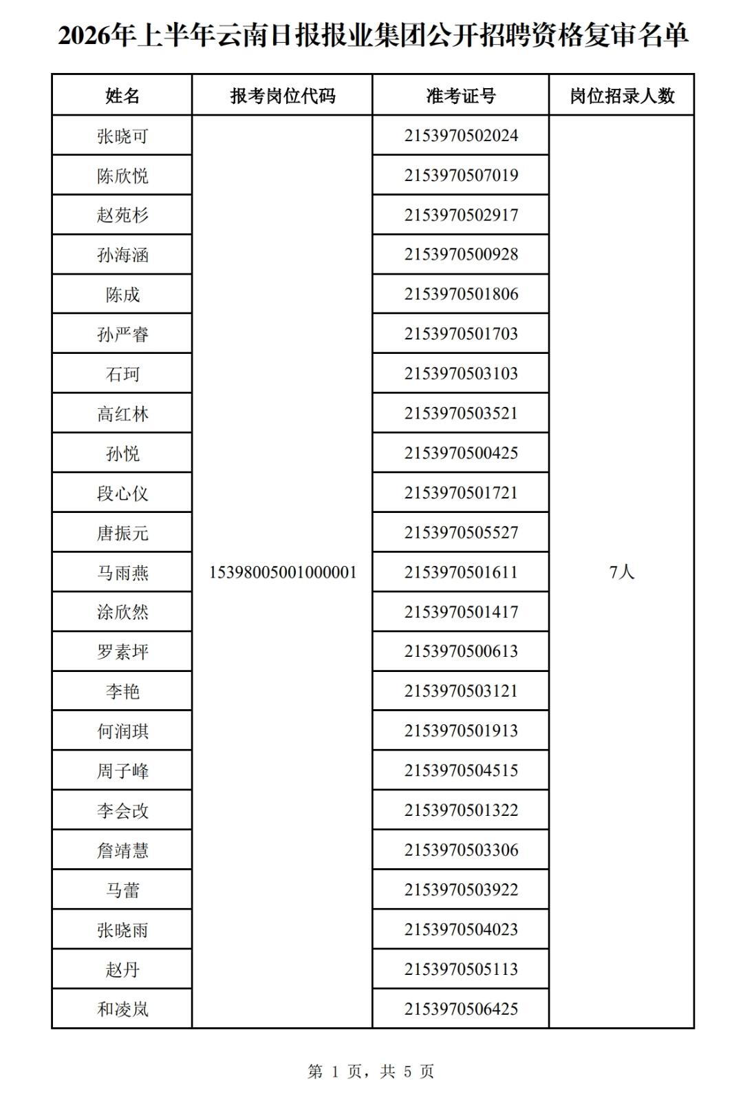 2026年上半年云南日报报业集团公开招聘—各岗位具体要求和进入资格复审名单
 