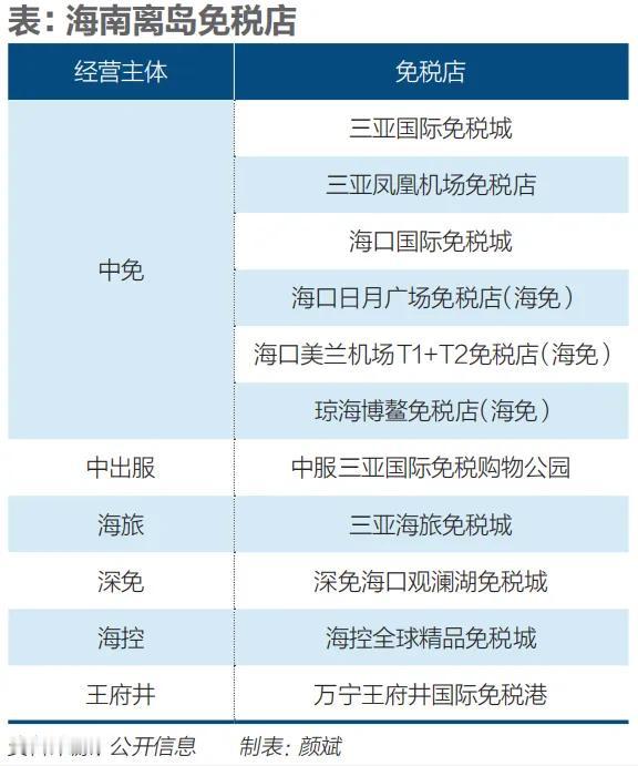 海南免税城全在这里了