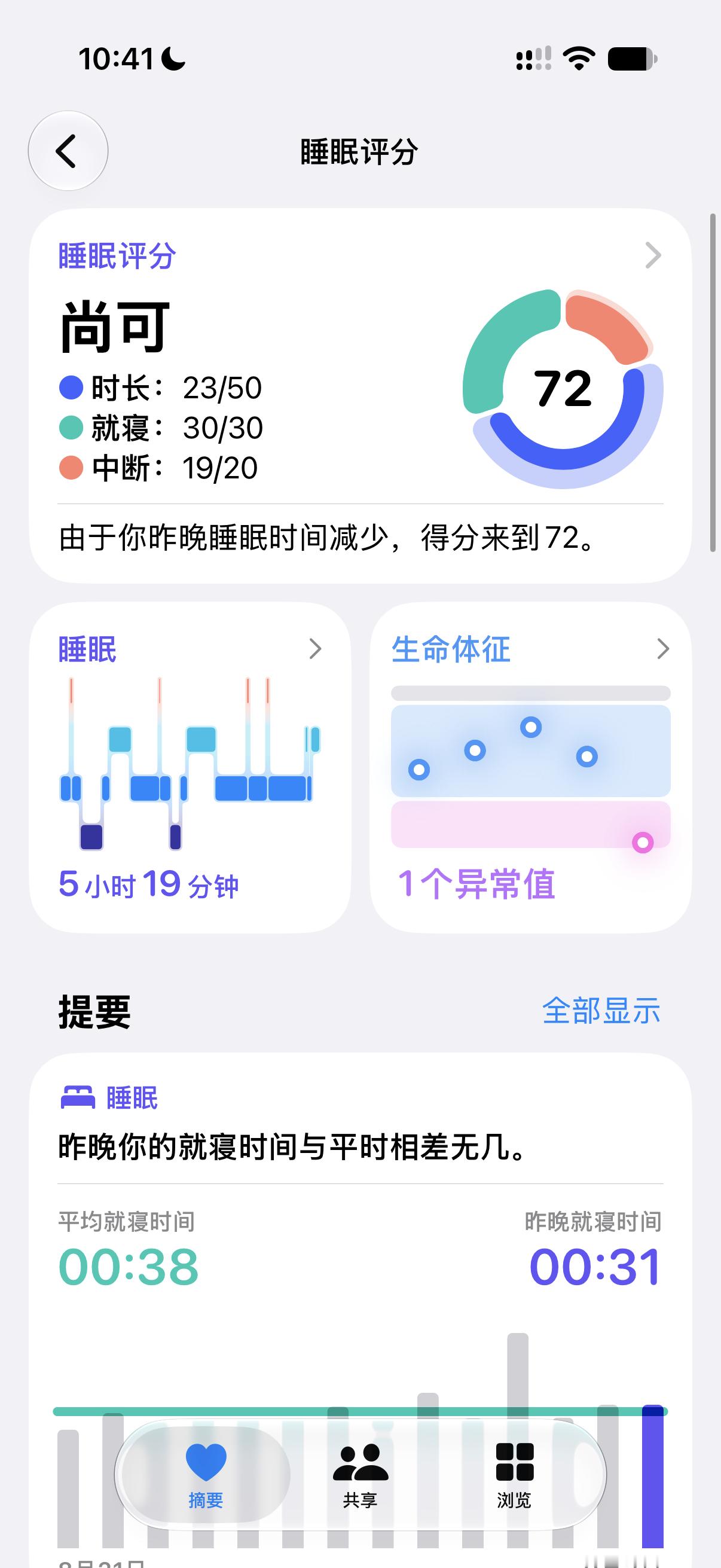 即将迎来九月疯狂新品季，今天开始要连续出差 10 天去四个城市，带了两个行李箱，