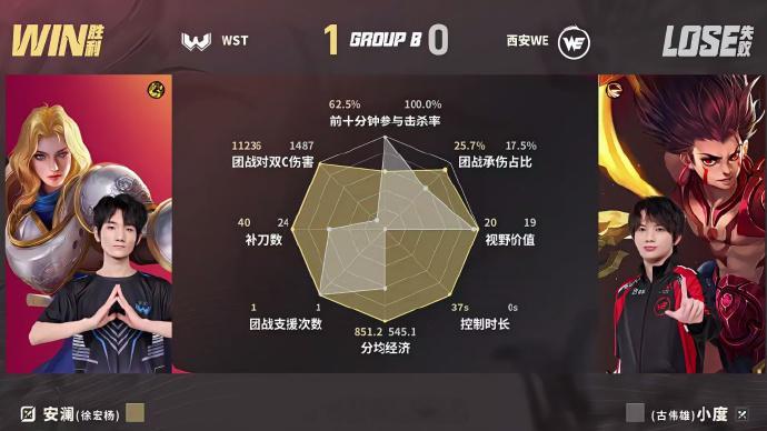 WST八分钟闪电战WST打破赛季最短单局时长八分钟闪电战，WST打破赛季纪录，这