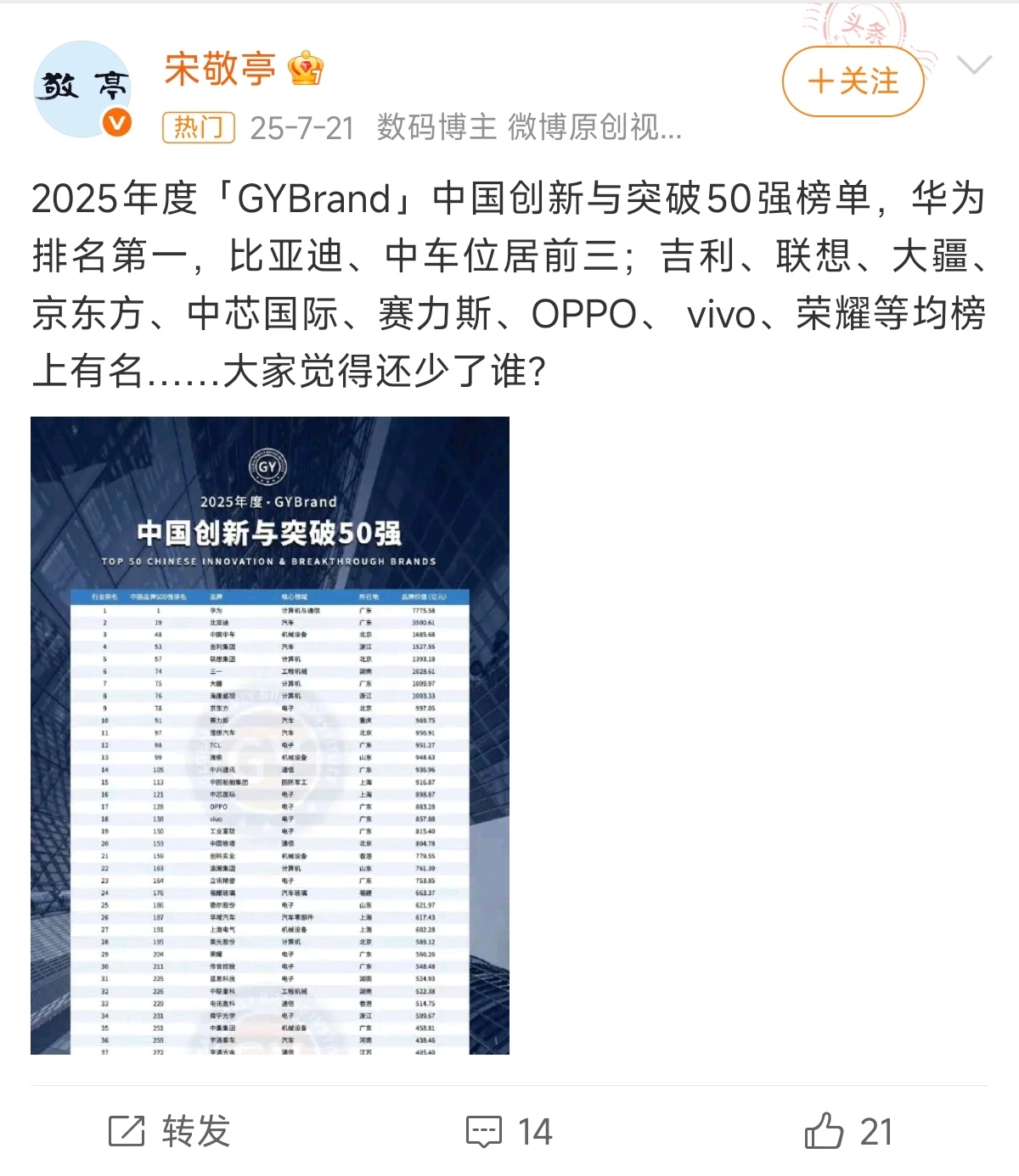 市场监管总局通报6起典型案例，第一名就是GYBrand全球品牌研究院的母公司虚假