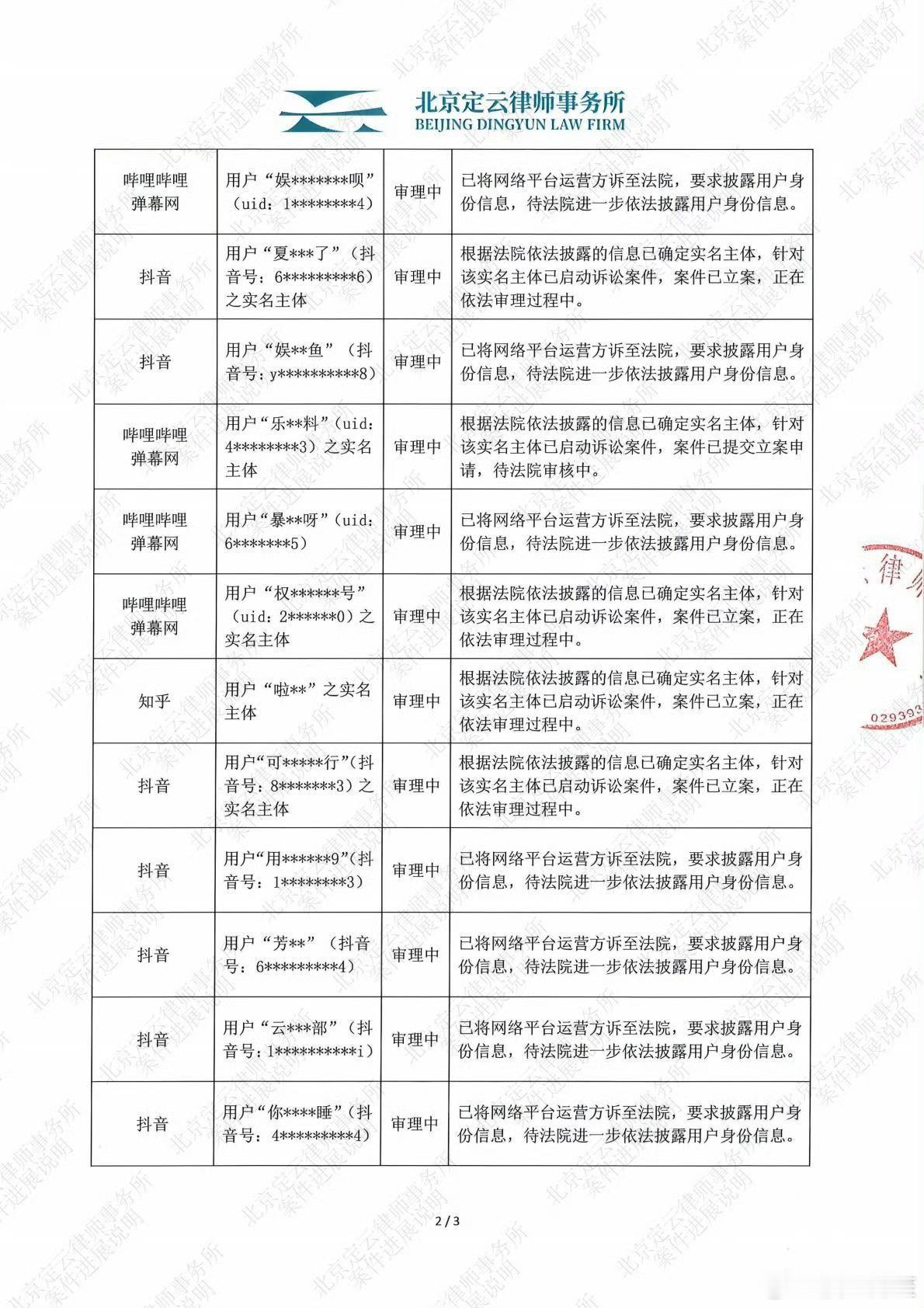 唐嫣工作室发布告嘿维权进展，告了好多人！支持维权！ 