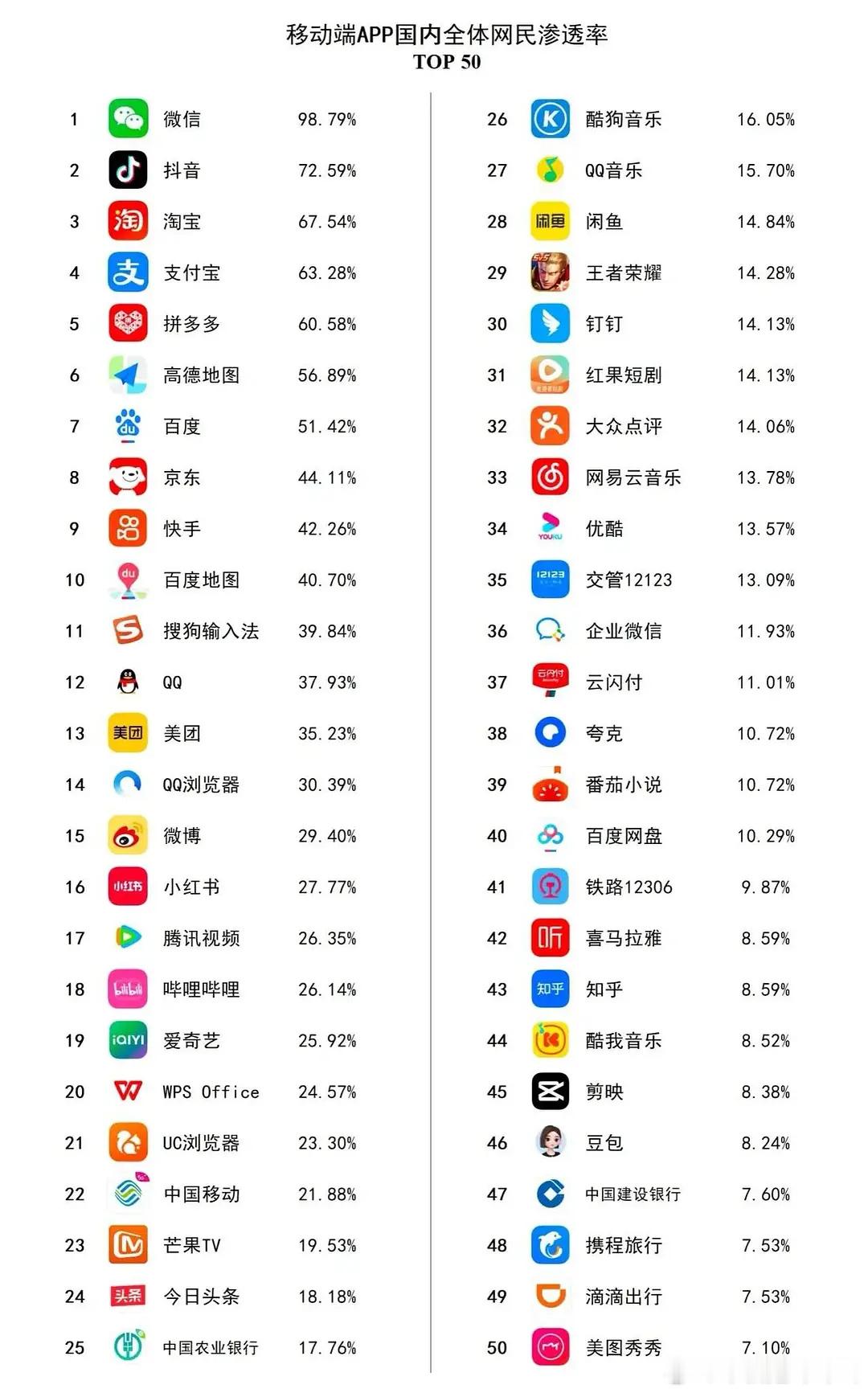 没想到呀 没想到呀 ​​​
