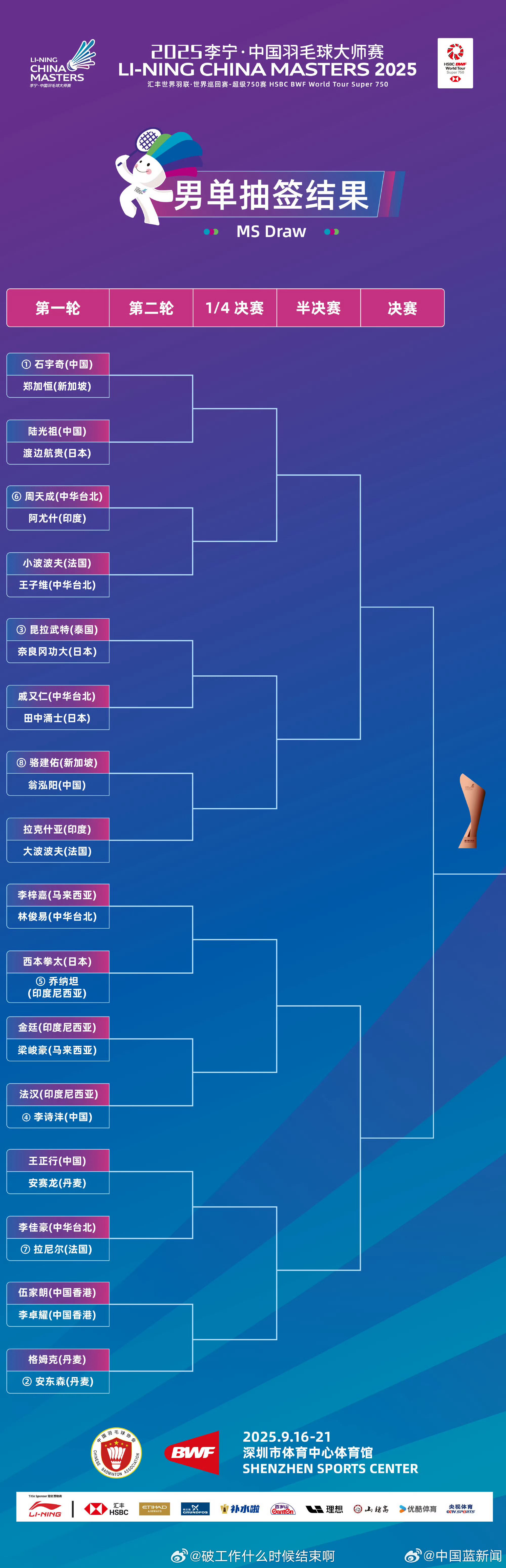 📢中国羽毛球大师赛签表📍【2025中国羽毛球大师赛】📅时间：9月16日-2