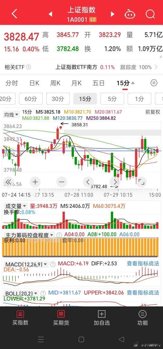 影响A股健康发展的最主要因素就是没有赔偿机制。大部份的公司上市并非缺资金，也并不