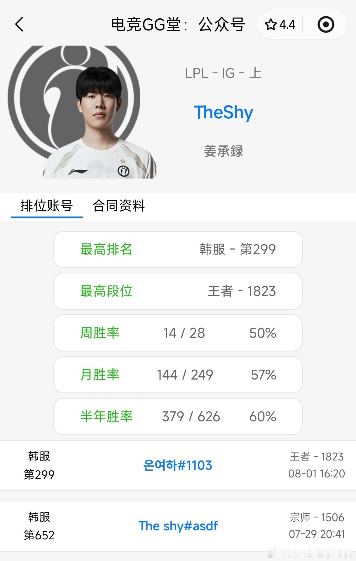 theshy 这个美妙的夜晚让我们恭喜这位靓仔上王者咯🥳就这样还在持续展示天赋