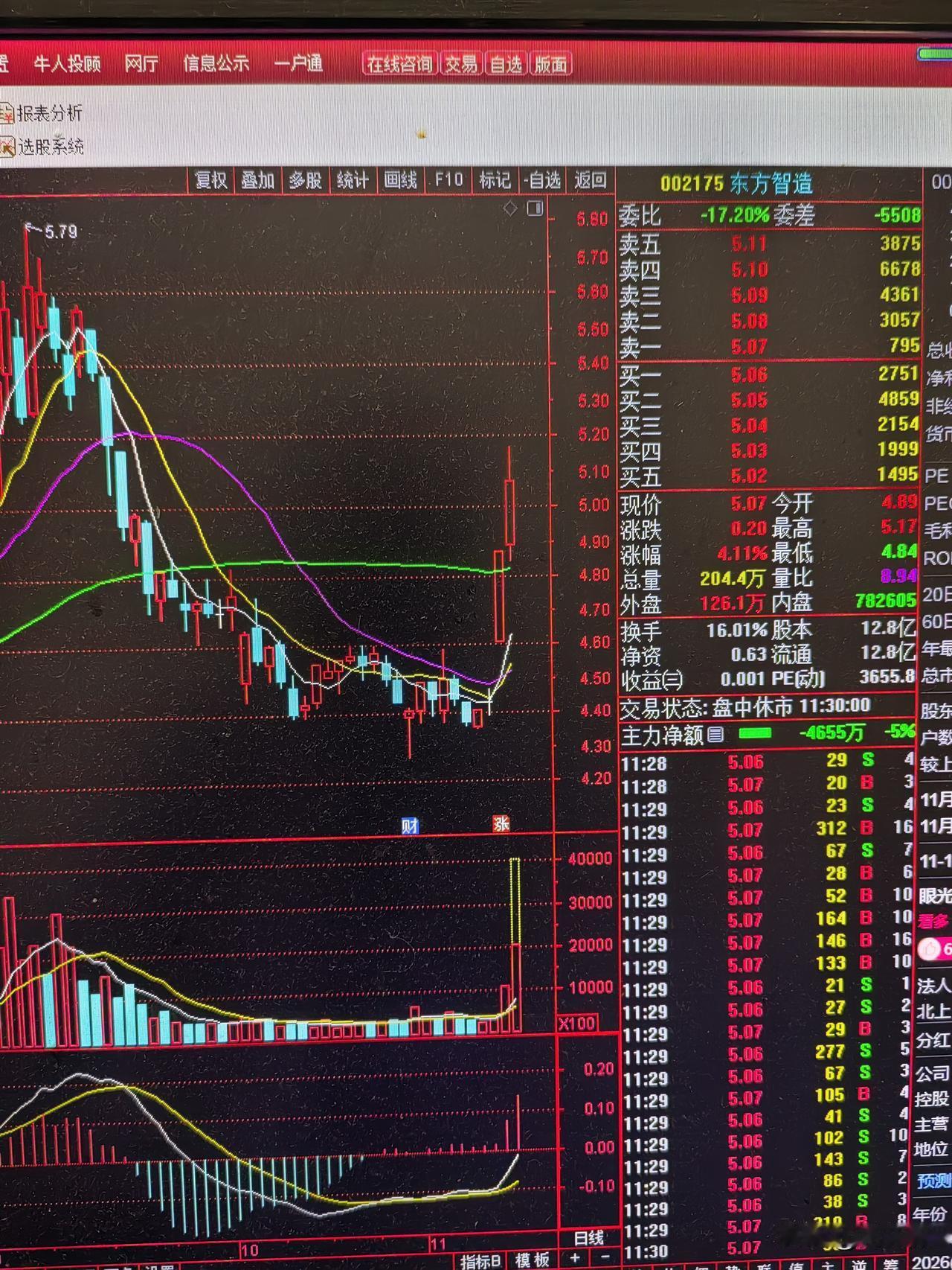 最近我在头条上连续介绍了前景看好的潜力股。
300163先锋股份。002254泰