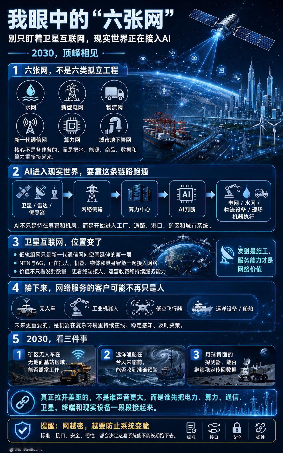“六张网”不是六类基础设施的简单叠加，而是把水网、新型电网、物流网、新一代通信网