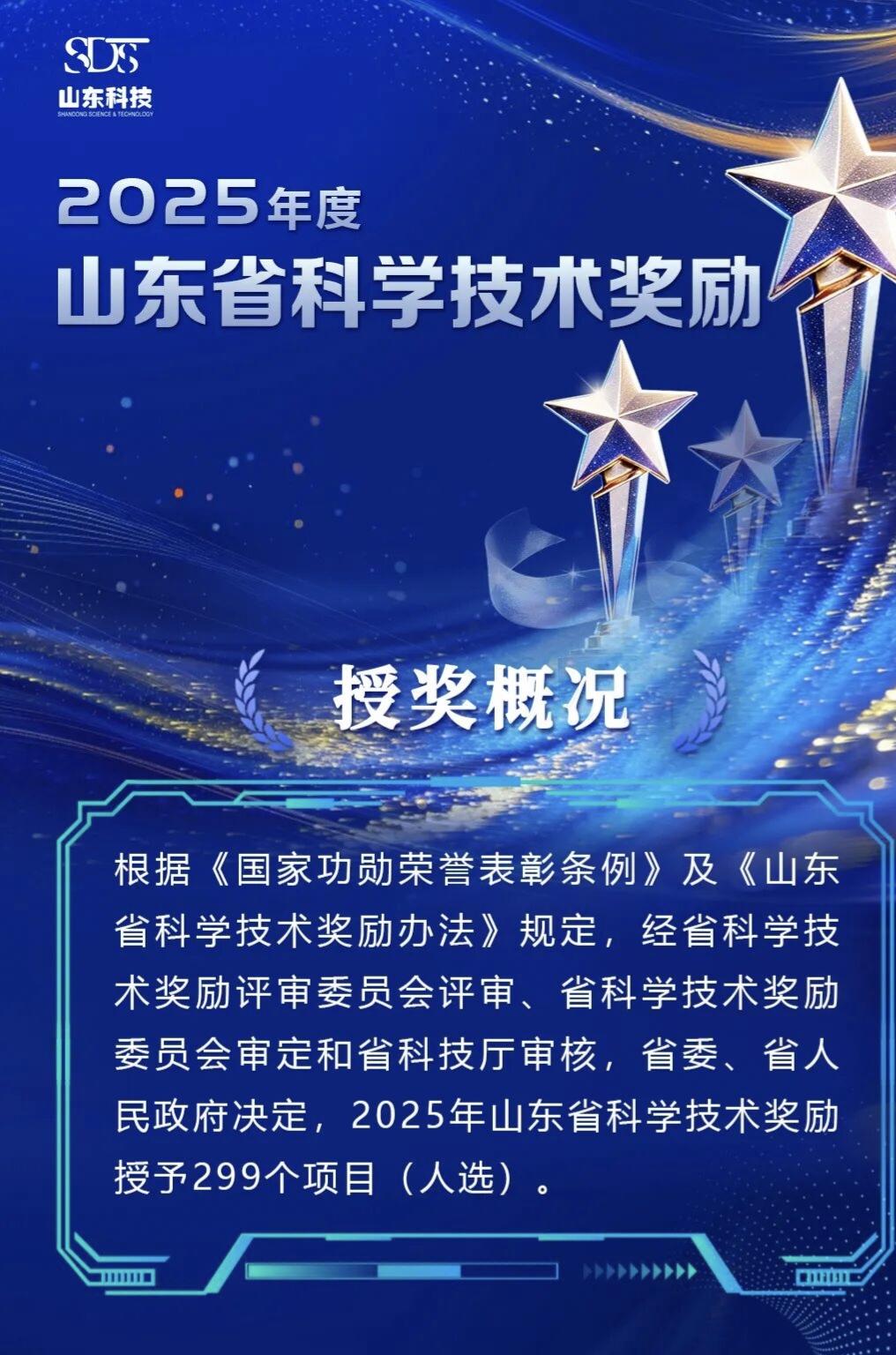 299份科创荣光！2025年度山东科技奖揭晓，齐鲁创新力量全面迸发
 
8月6日