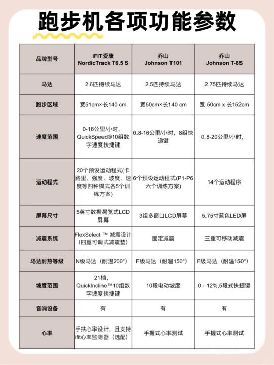 必看！山姆家用跑步机选购全攻略