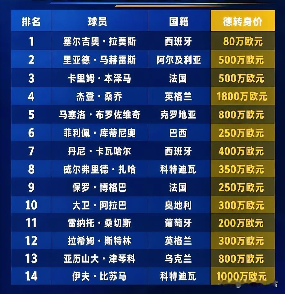 可以在自由市场淘一淘！现在转会市场上依然活跃的球员有十四人，其中有与米兰曾经传出
