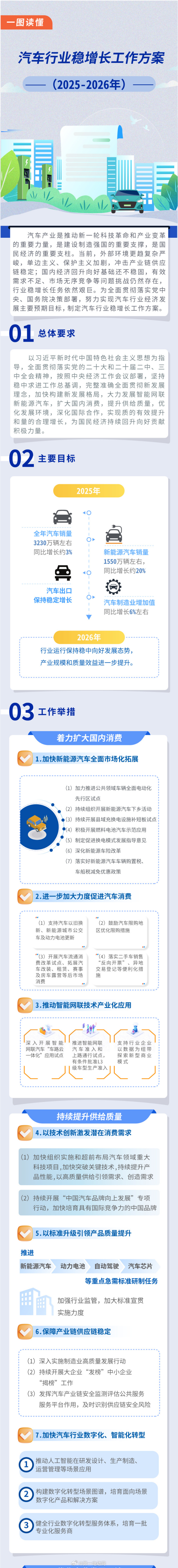 八部门印发汽车行业稳增长方案 工信部等八部门印发《汽车行业稳增长工作方案（202