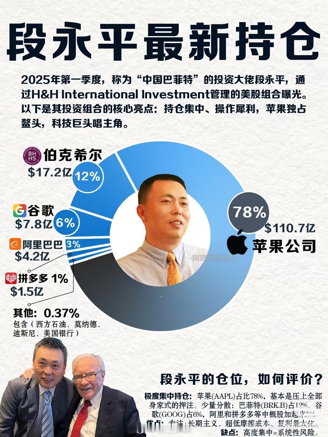 段永平最新持仓 ​​​