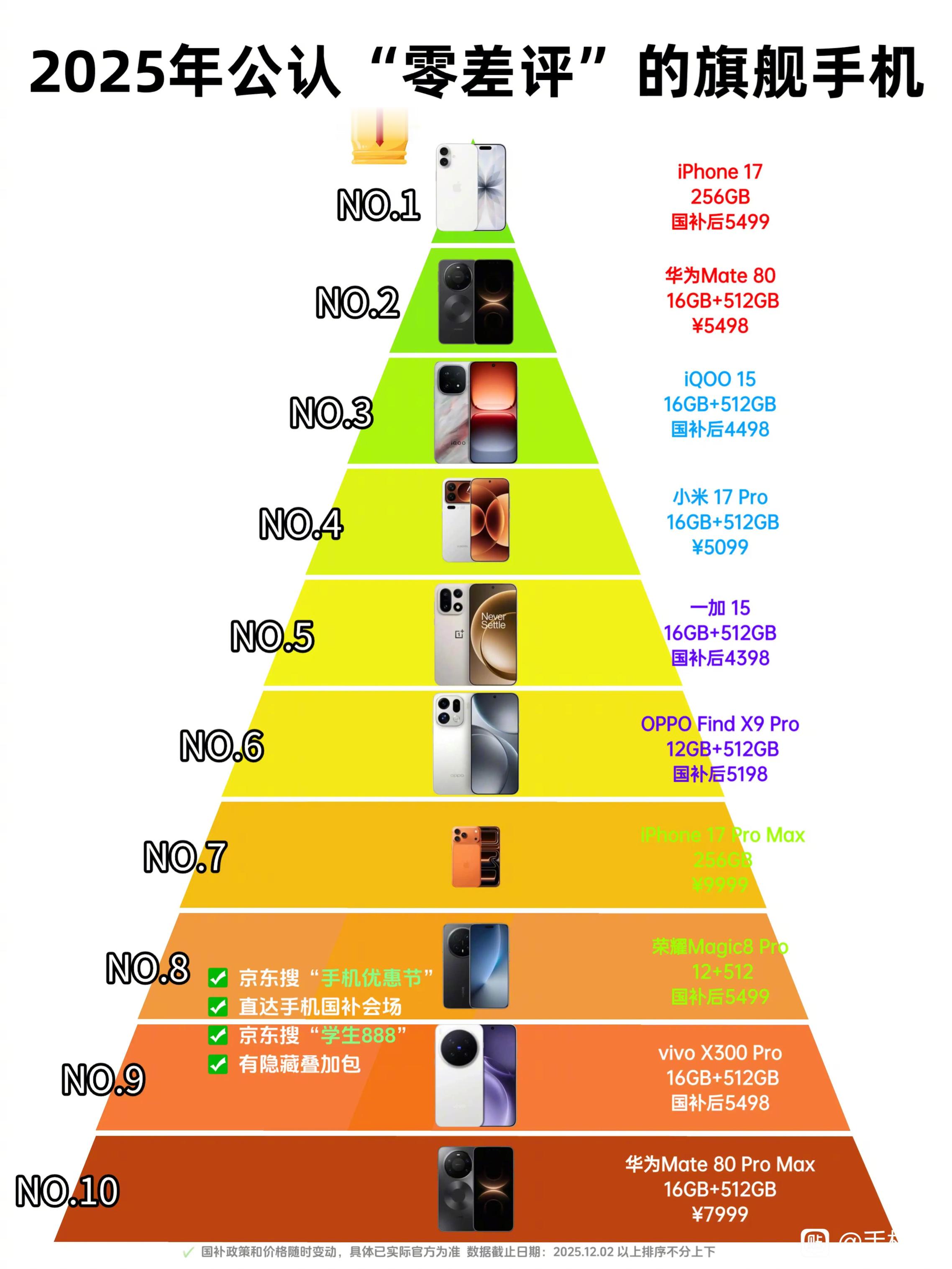 2025年12月公认“零差评”的旗舰手机，你会选哪个？ 