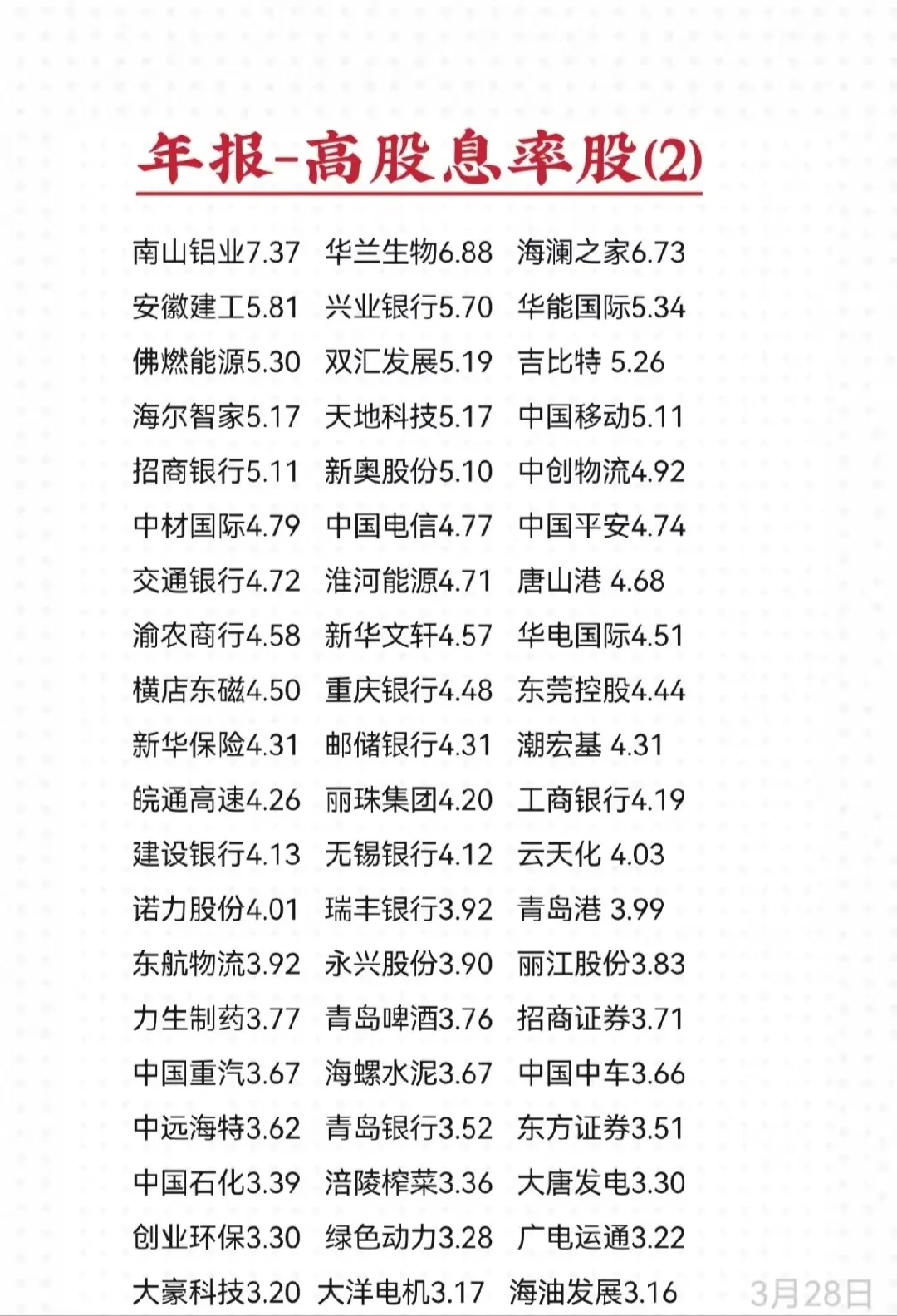 2025年报及全年分红-高股息率股票名单2 (统计时间:2026032...