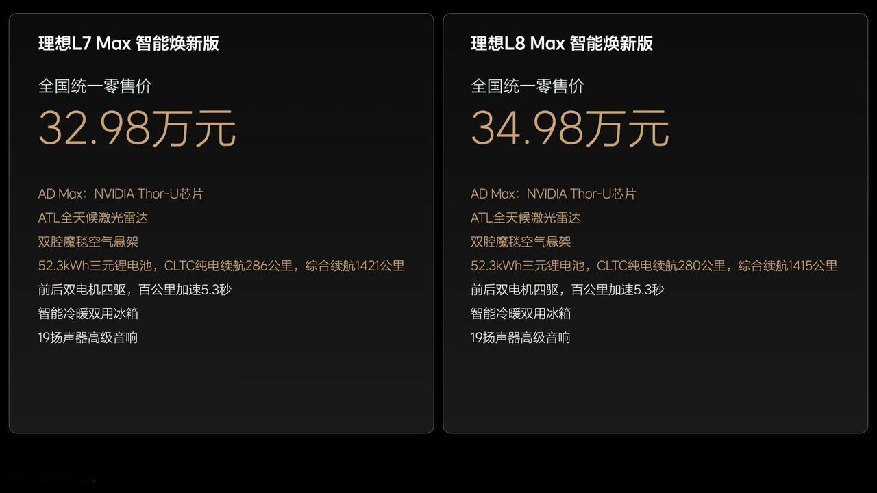 理想刚刚发布了几款新的车型，给大家汇总一下：
理想 L9 智能焕新版
外观 ：新