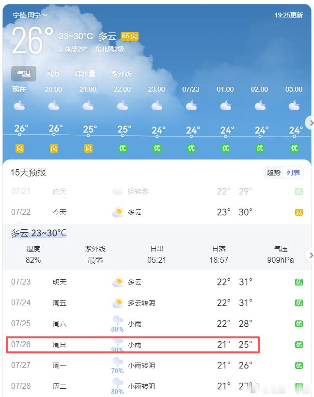 这天气是真不想让我看到云海的节奏啊！自从上次的6月7日去完回来后，就一直都是卡的