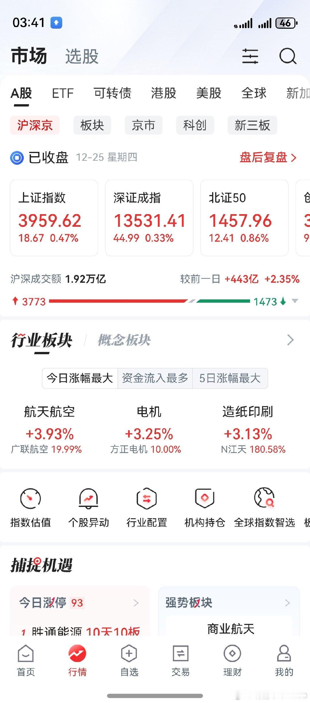 12月做得最差的，竟然是航天军工！持仓个股先扬后抑，有点失望。本轮行情，涨势最好