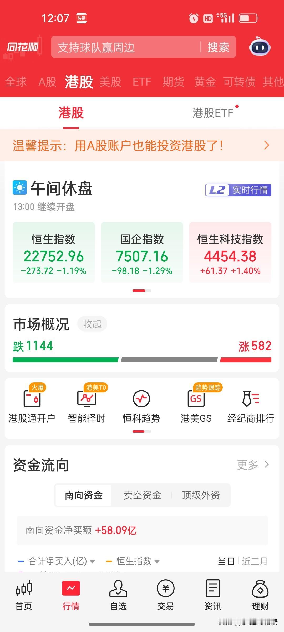 港股午评：恒指跌1.19%，恒科指涨1.4%，科技股逆势走强，医药与航空承压
