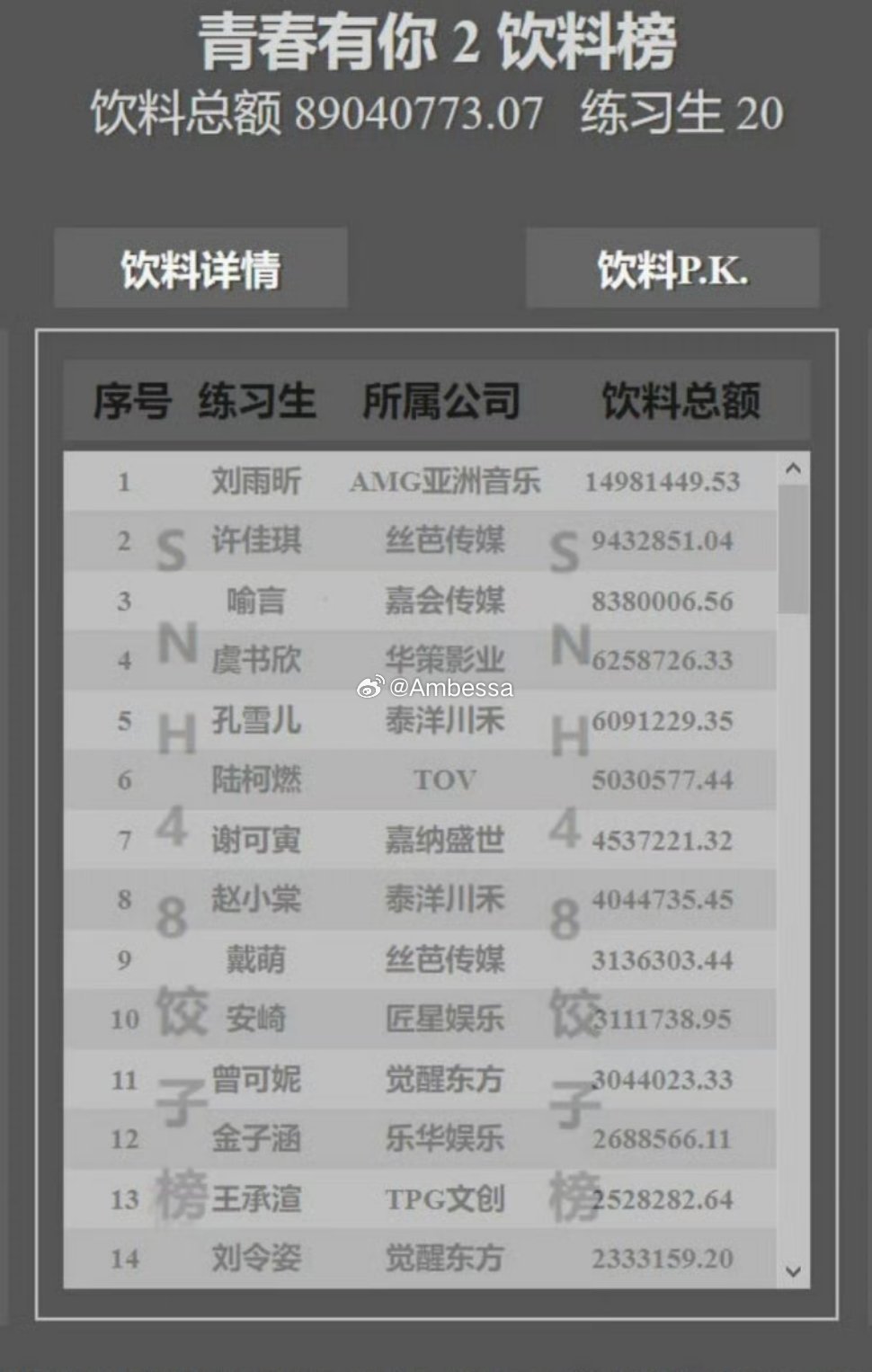 安崎卡位第12被疑压票压票？那不得不拿出这张图了，是不是觉得大众忘了当初抢了别人
