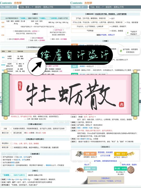 学习笔记第284篇｜方剂