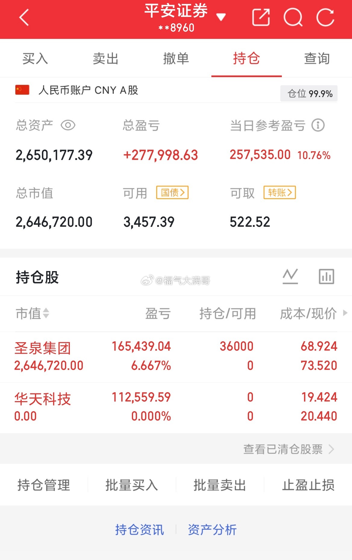 挑战80做到200（第48天）目前资金：2650177当日参考盈亏：+25753