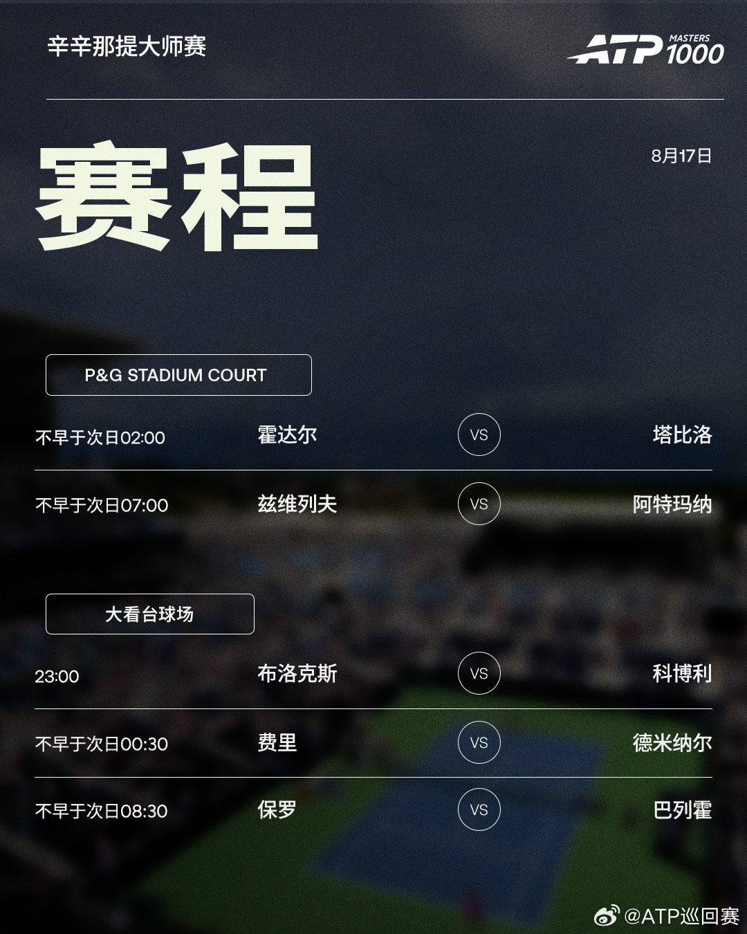 ATP1000 辛辛那提大师赛第五日赛程如下，均为北京时间📅📍美国·辛辛那提
