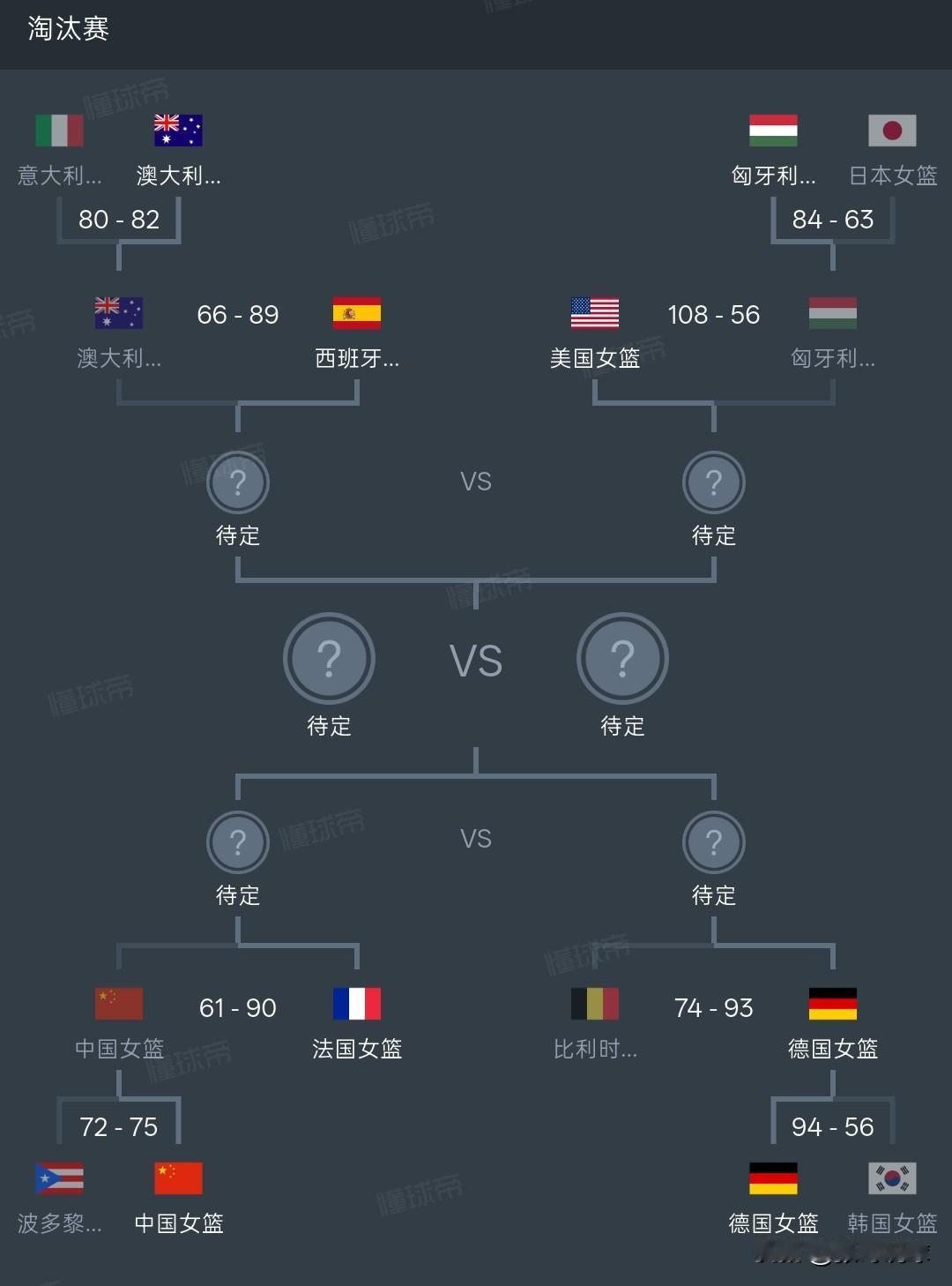 女篮世界杯四强产生，美国队和三支欧洲球队进入四强，半决赛美国对阵西班牙，法国对阵