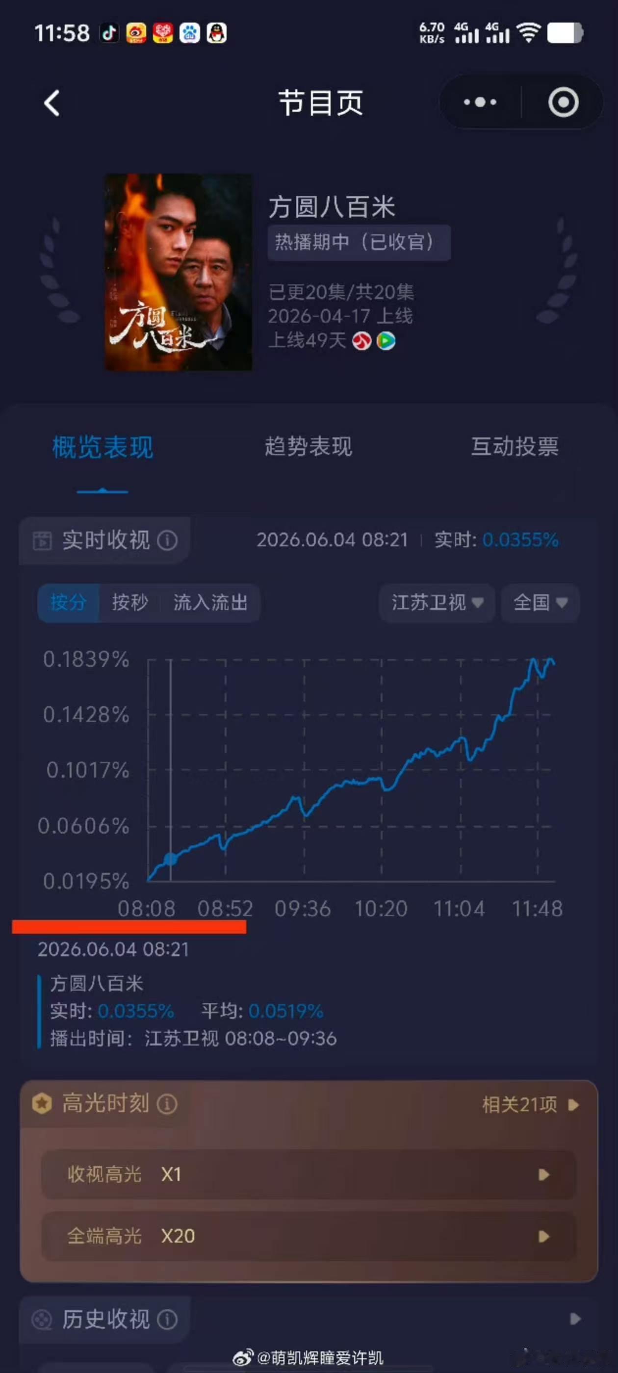 许凯转型之作许凯转型稳扎稳打 许凯方圆八百米长尾效应好绝，这部剧演的真好算是他转