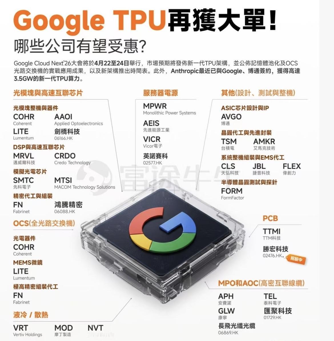 谷歌大会TPU核心看点