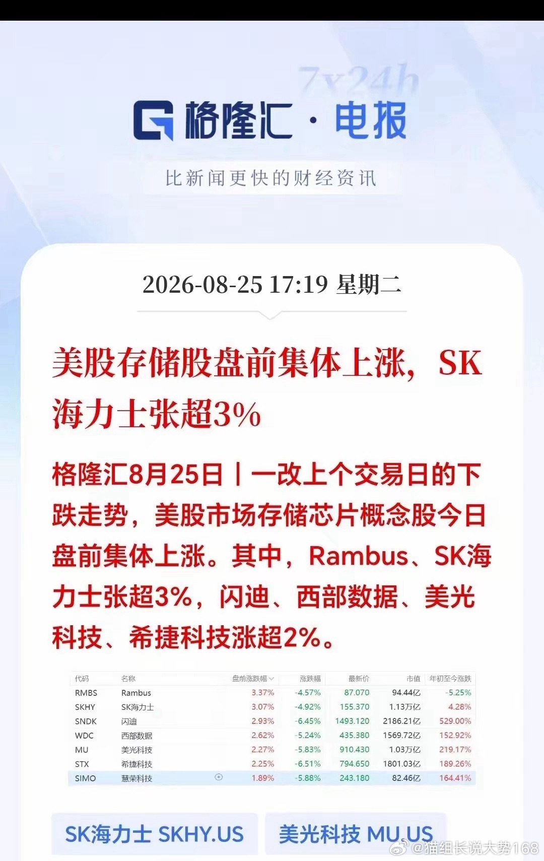 利好！美股存储芯片盘前迎来集体大反弹。隔夜美股科技板块普遍重挫，盘前存储板块率先