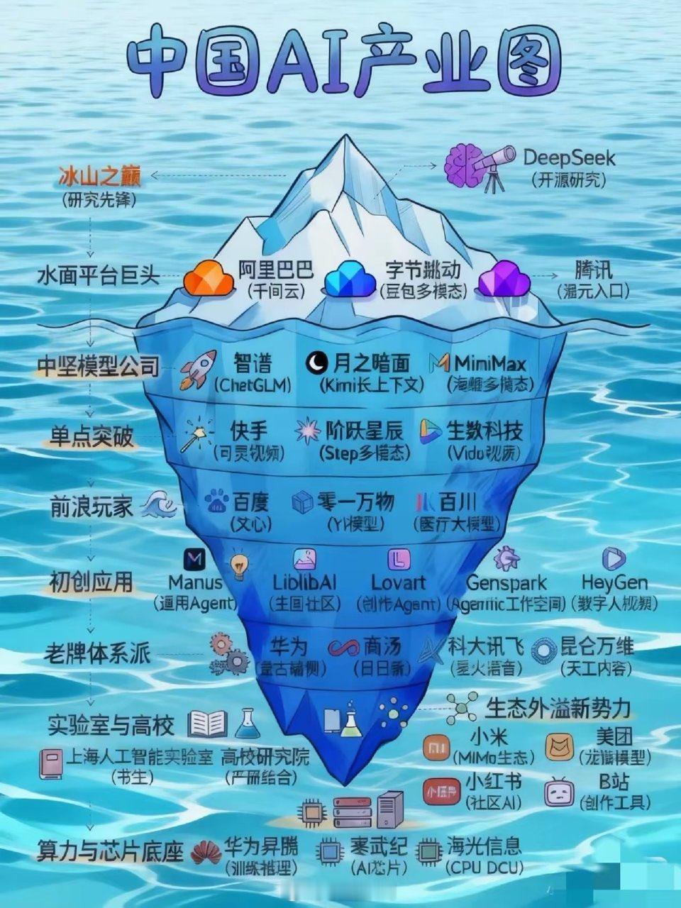 中国AI产业图谱。 