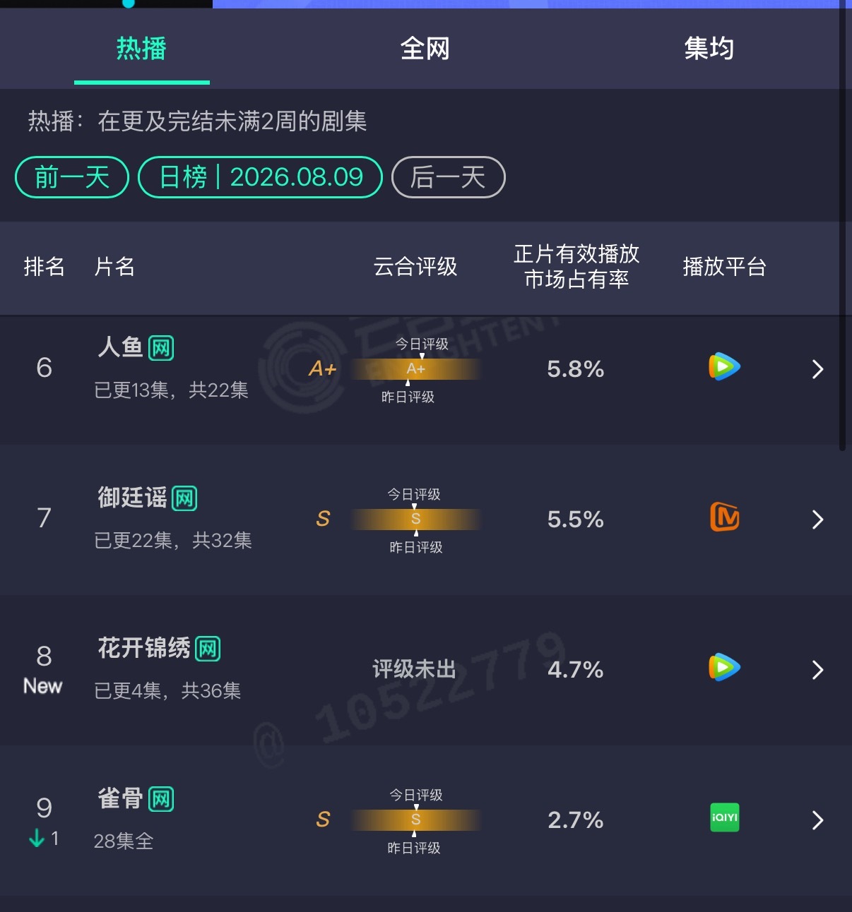 花开锦绣首播云合 花开锦绣首日云合表现花开锦绣 花开锦绣首播云合