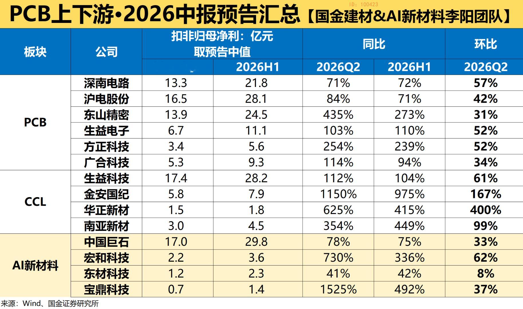 法国0比2西班牙看我们东山王、益生君，今天继续麻袋装钱么