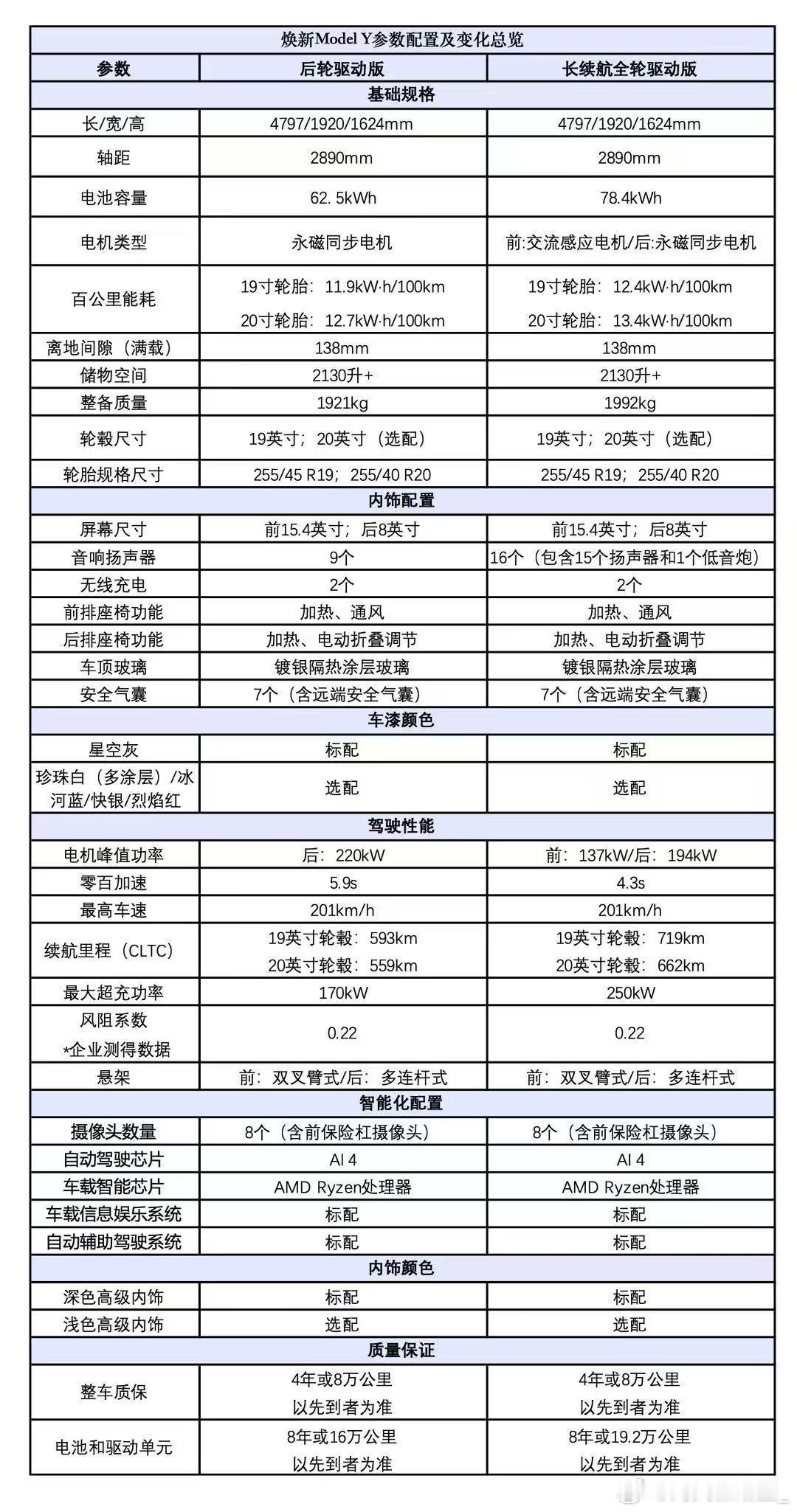 小米YU7和焕新ModelY你选谁 还有比的必要吗一句好的已经终结比赛了在车身尺