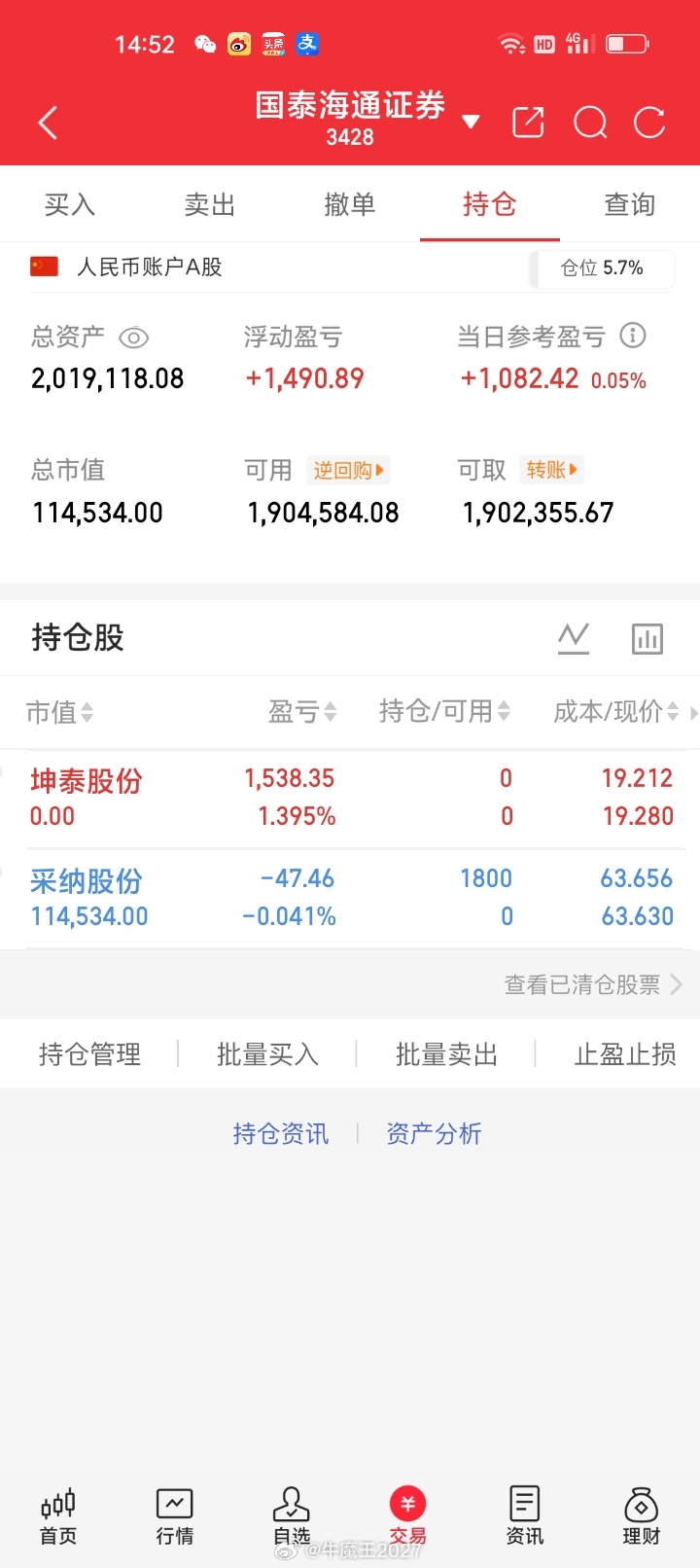 止盈坤泰股份，开仓采纳股份 ​​​