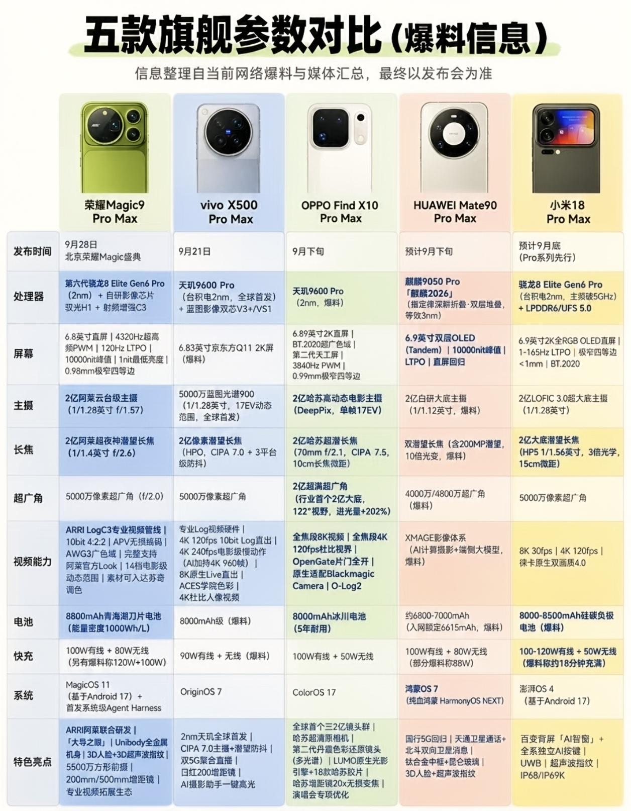 好戏登场！各家旗舰迎来终极对决，谁才是你心中的“年度机皇”？[灵光一闪]
说实话