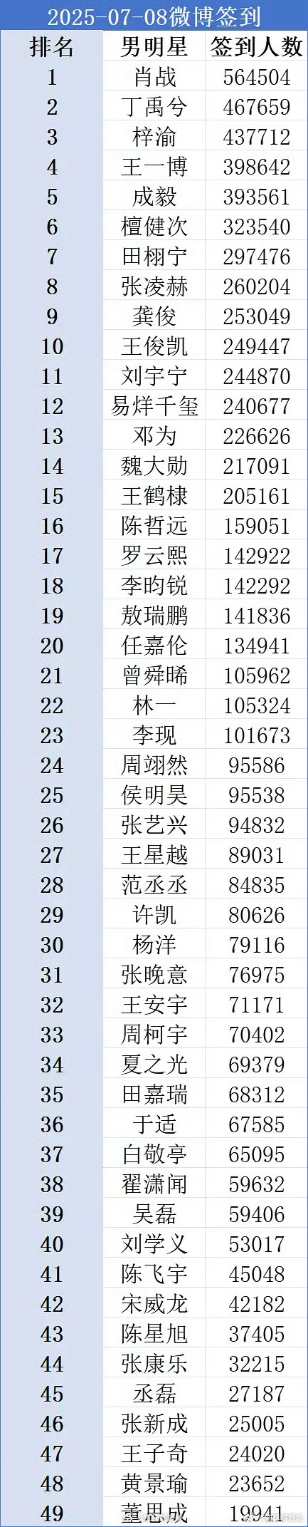小丁禹兮与丁禹兮咬得很紧啊 ​​​