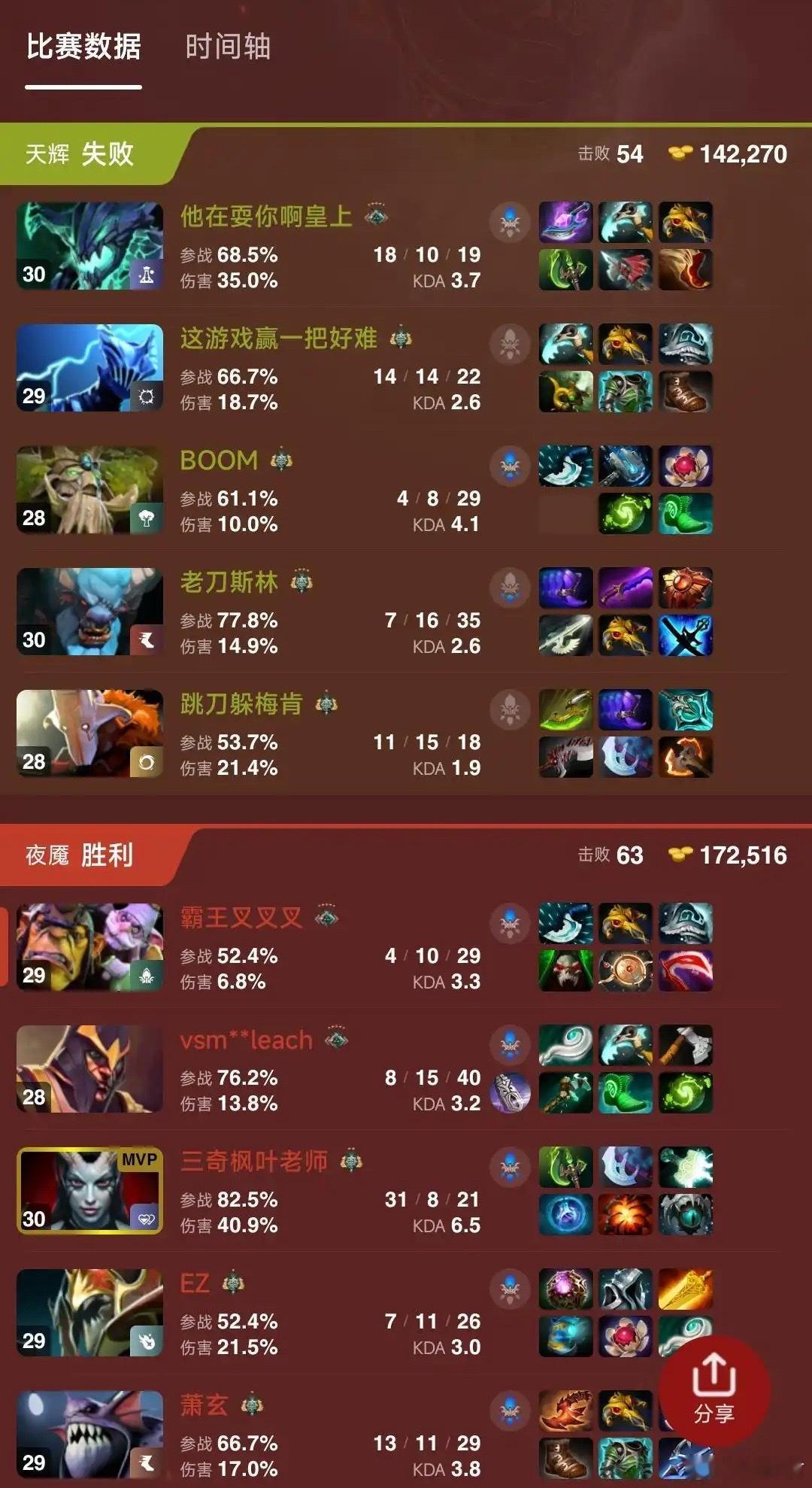 一个好问题，沉默、女王、小强、大鱼，应该先给谁发A帐？