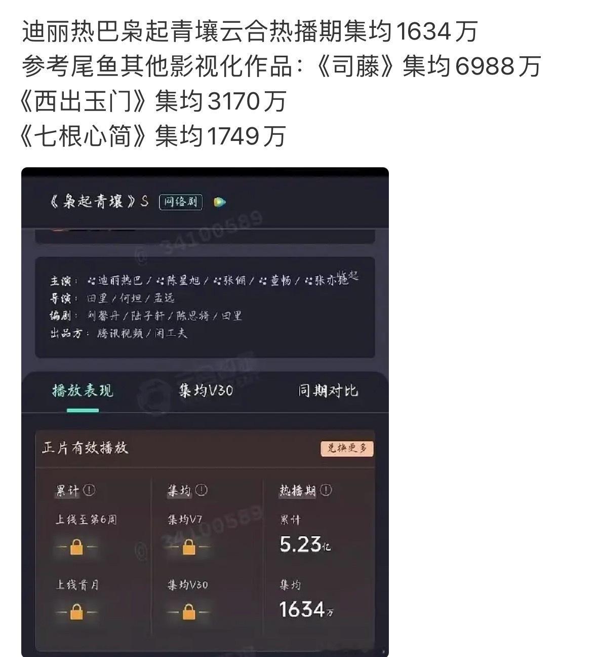迪丽热巴 没有成为演员的生活热巴枭起青壤成为尾鱼播的最差的作品