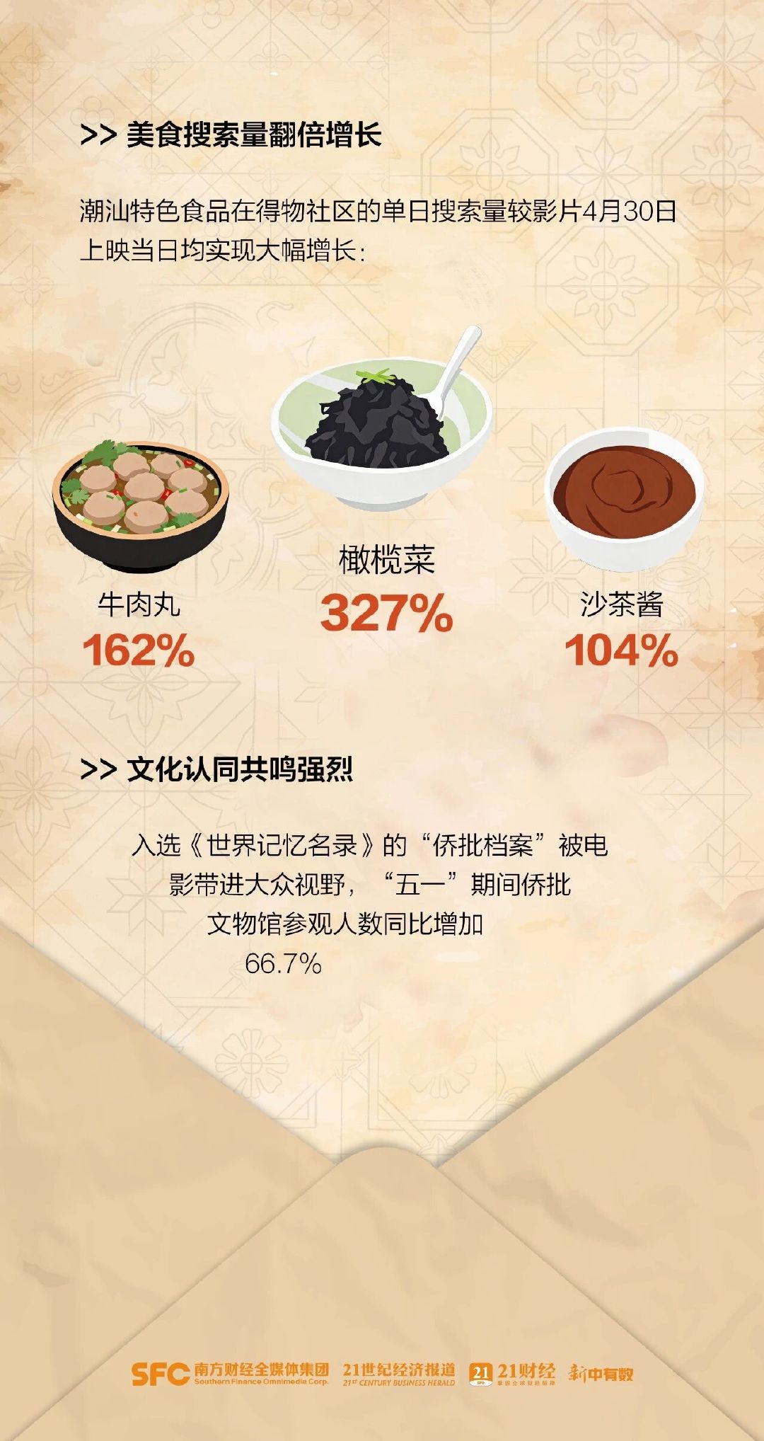 【给阿嬷的情书最大赢家曝光】给阿嬷的情书回报43倍 无明星、无大厂、无大制作——