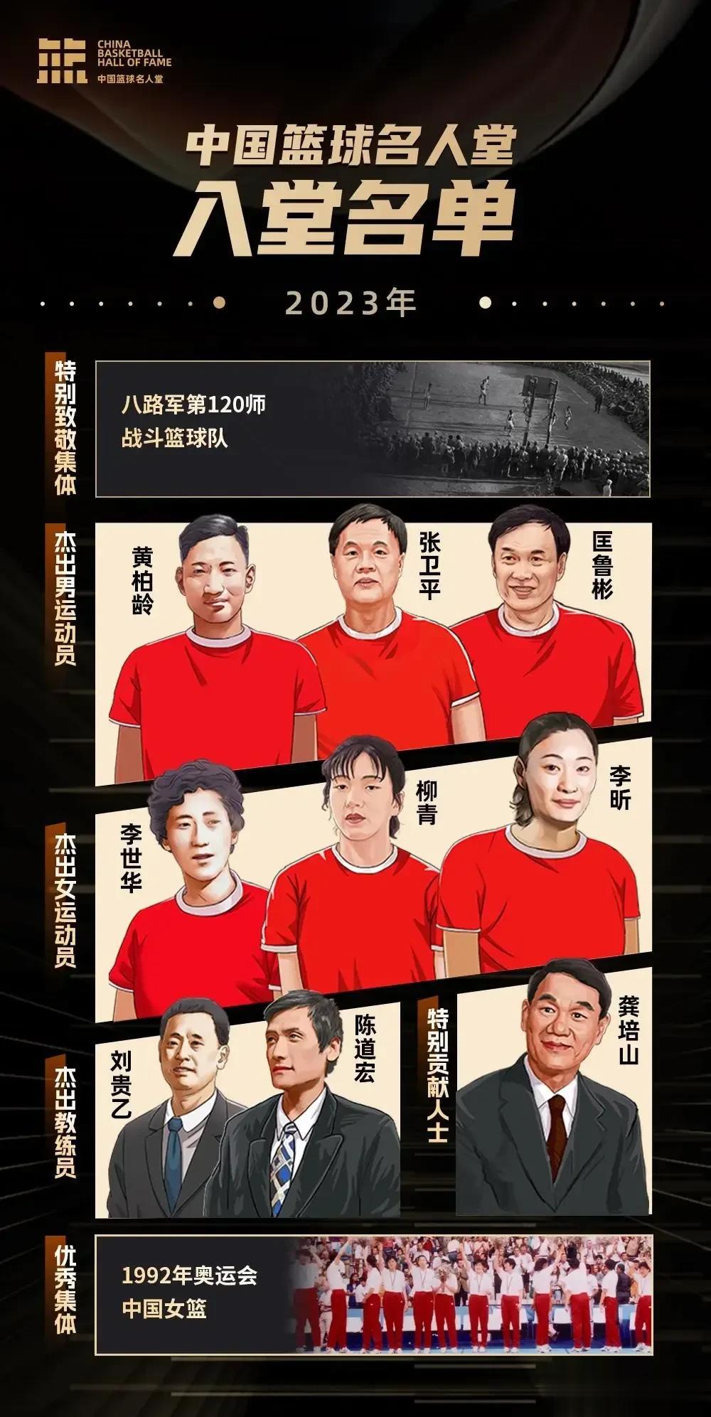 2023中国篮球名人堂入堂名单出炉！

在昨天举办的中国篮球媒体日活动上，中国篮