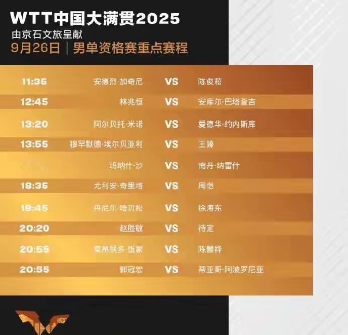 孙颖莎王楚钦领衔抽签！WTT中国大满贯次日赛程：本土新星对决引期待
 
随着WT