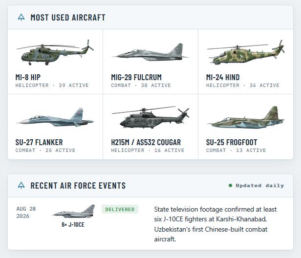 乌兹别克斯坦空军