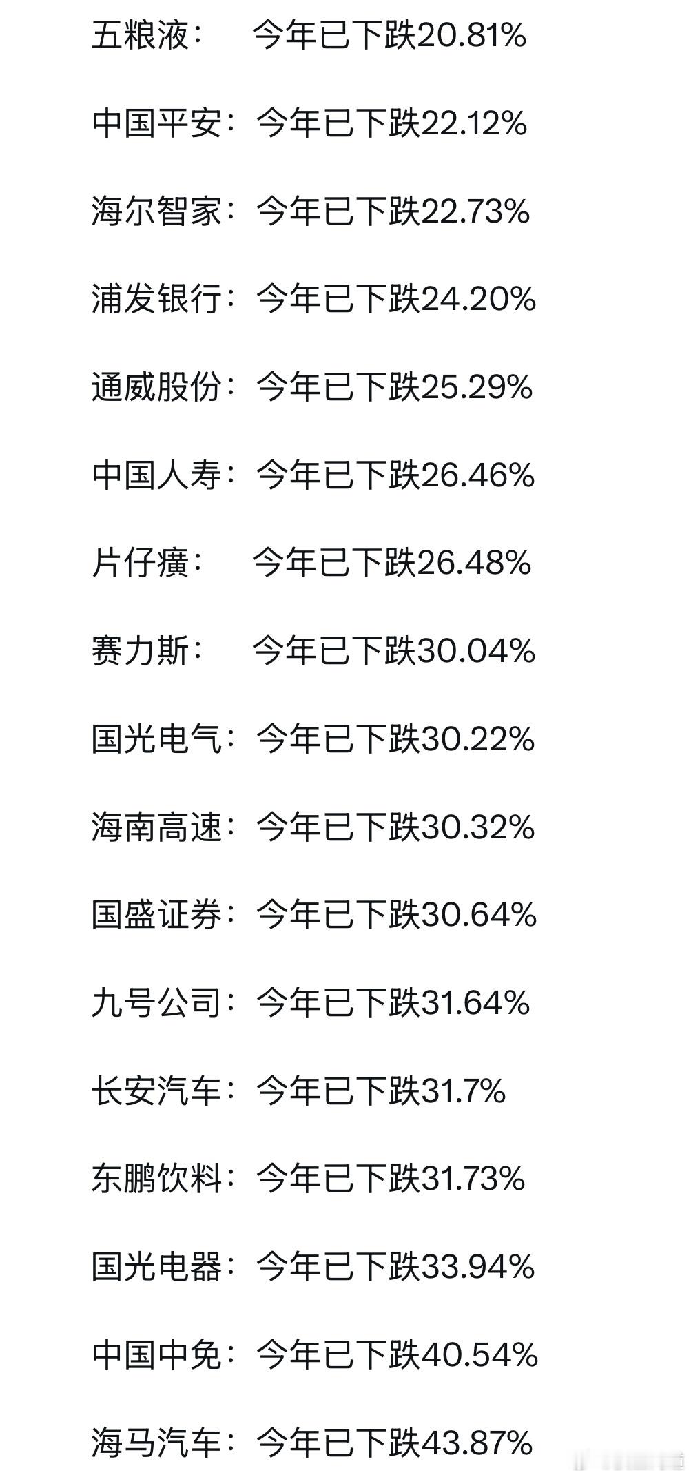 就是这两天这种消息太多了，今天反弹了(图截止昨天) 