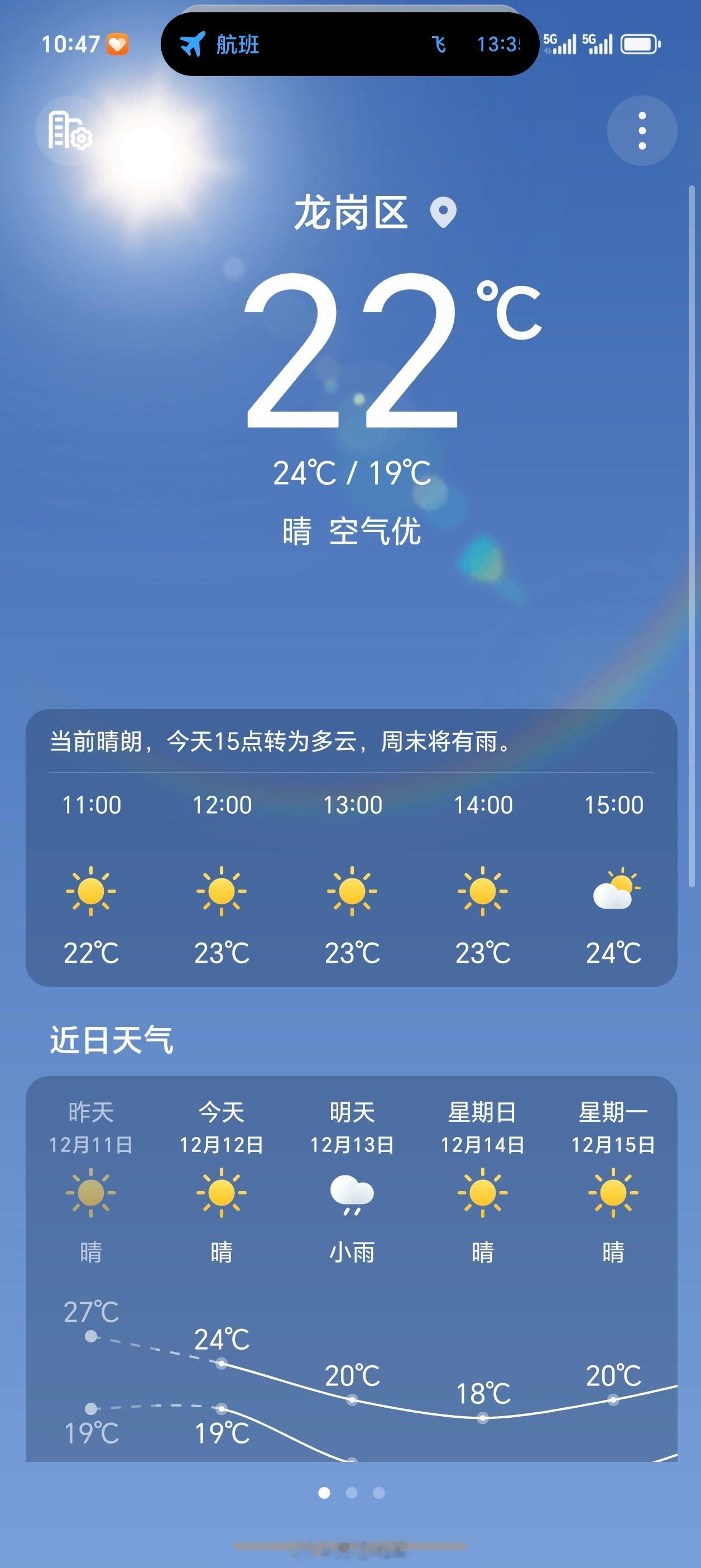 北京初雪来了北方都开始下雪了，深圳还是很暖和，虽然明天会降温，但是不超过三天就又