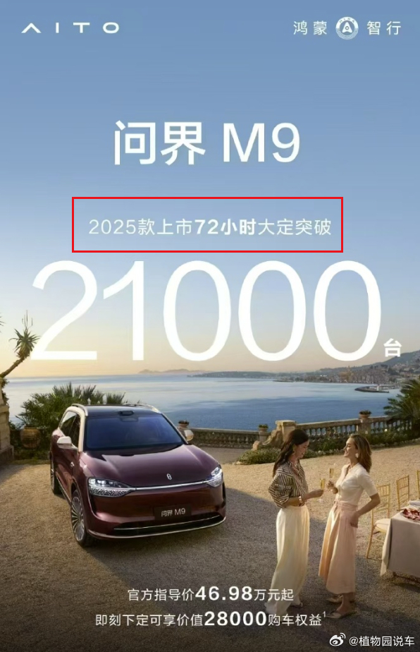 问界M9 2025款上市72小时，大定数量突破21000台！ ​​​