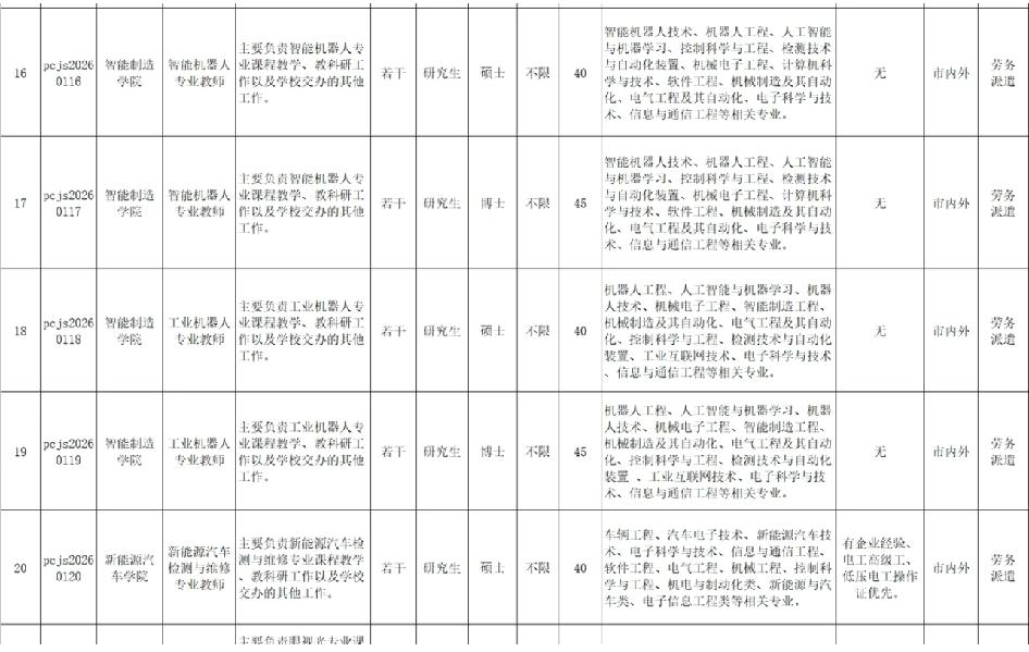 博士到了深圳，是龙也得给我盘着
我知道深圳很牛，不知道这么牛！
博士进个鹏程技师