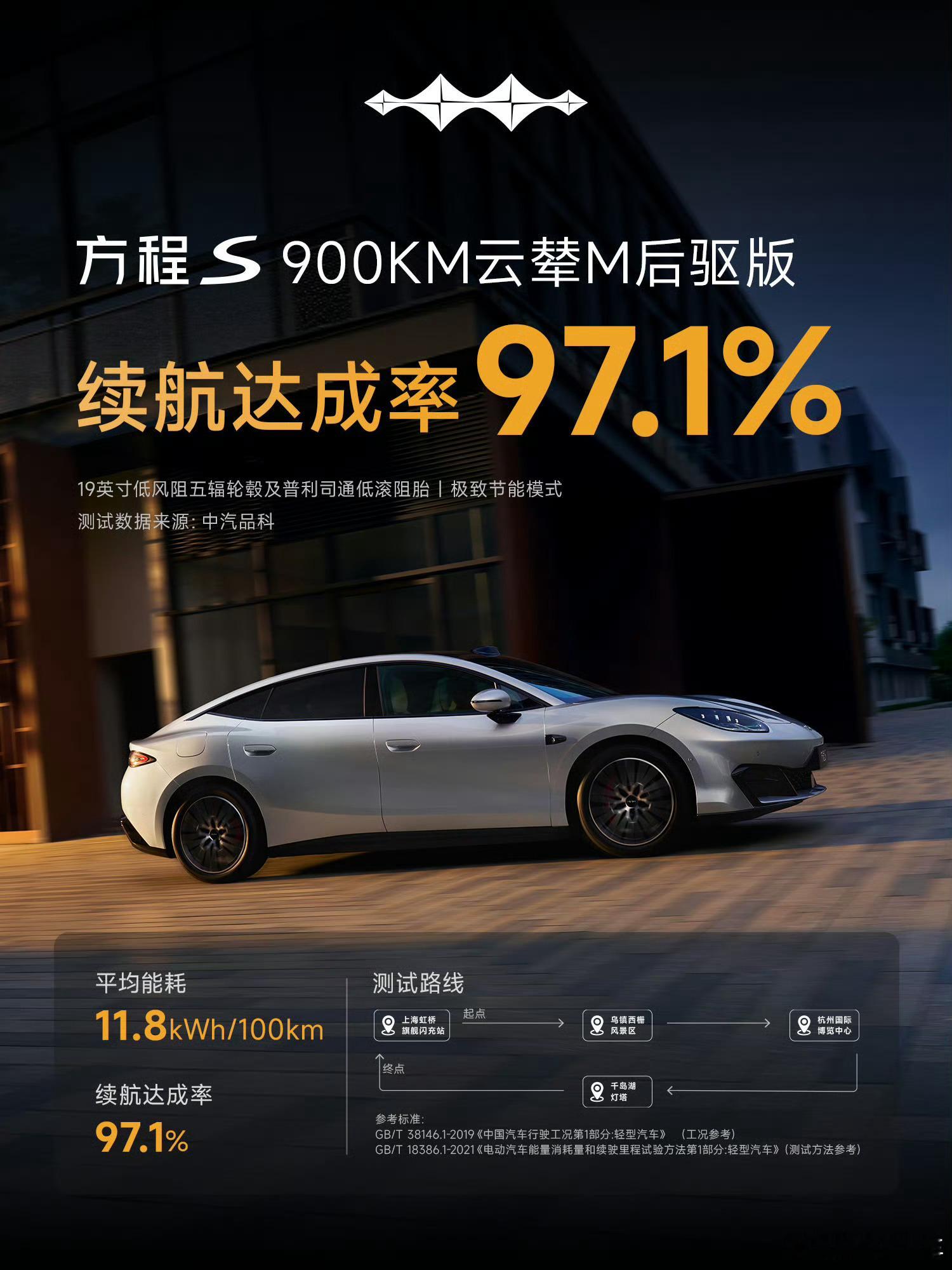[傻眼]我去……续航达成率97.1%！！！！我的天……牛逼……900×97.1%