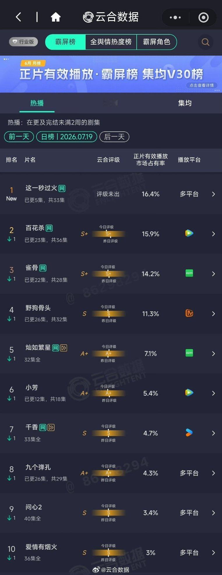 慕容清峄没军队职位为什么穿军装还能为什么，帅啊，看偶像剧不就为了看帅哥美女的吗？